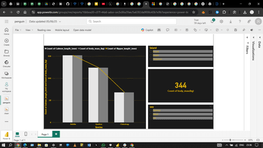 Penguin count by species